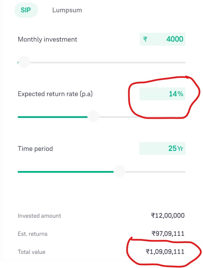 Mutual Fund Calculation: ऐसे होगा 1 करोड़ का सपना पूरा, बस शुरू करें मात्र इतने रूपये की SIP